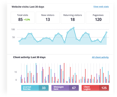 Practice Dashboard